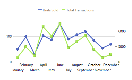 SpreadsheetChart_AxisLabels_AllowStagger_True