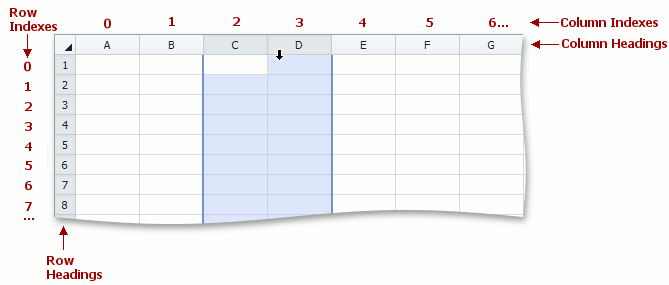 SpreadsheetControl_Row_Column_Indexes