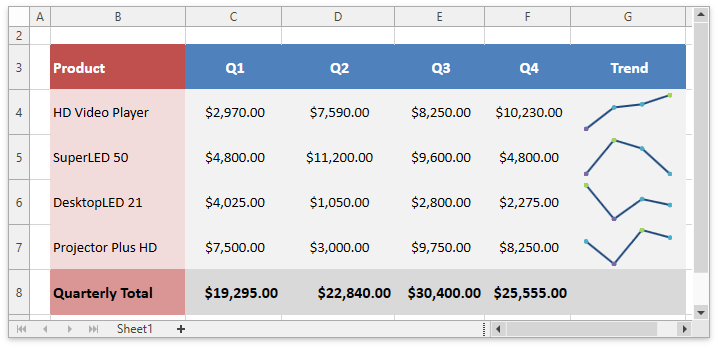 SpreadsheetControl_Sparklines_SparklineCustomization