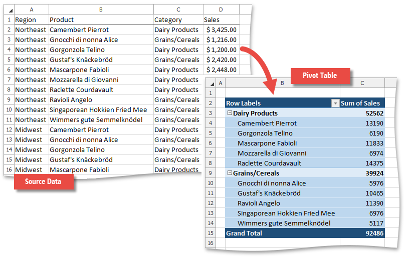 SpreadsheetPivotTable_CreationExample_SourceData