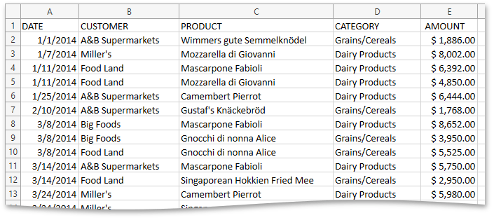 SpreadsheetPivotTable_Examples_GroupingByDate_Data