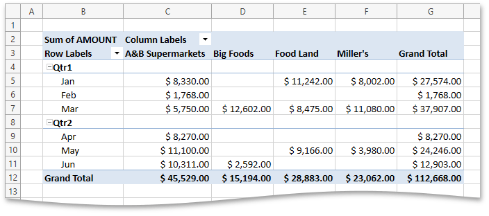 SpreadsheetPivotTable_Examples_GroupingByDate_Group