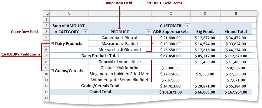 SpreadsheetPivotTable_OuterAndInnerRowFields