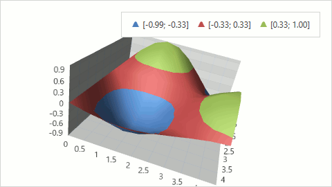 StripeFillStyle-Example