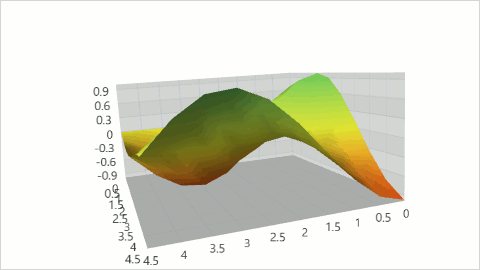 isosurface merge range paraview