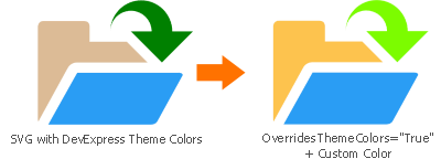 SVG Images - Override Theme Colors