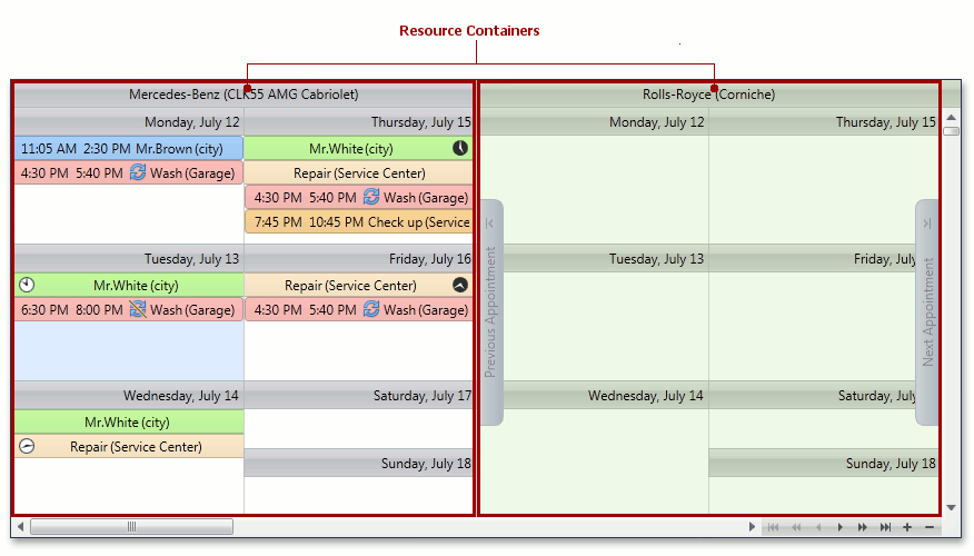 SXScheduler_Resource_Containers