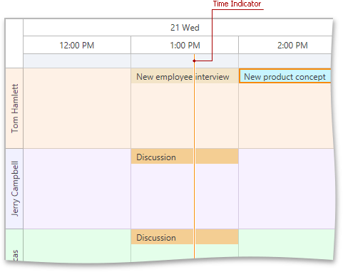 TImeIndicatorTimeline