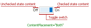 ToggleSwitchEdit visual elements