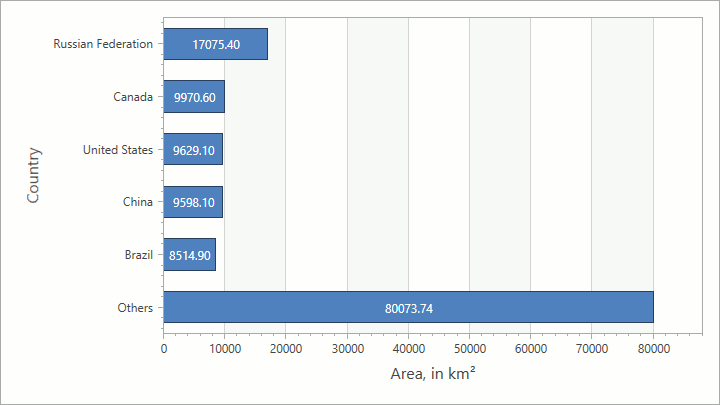 top-n__count-sample