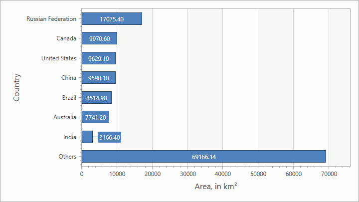 top-n__value-sample