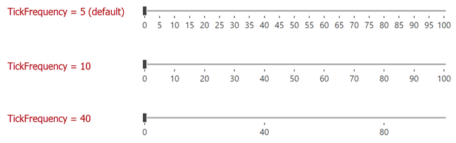 TrackBarEdit TickFrequency