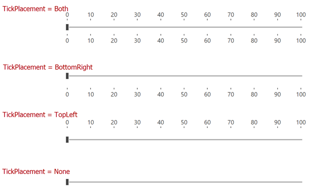 TrackBarEdit TickPlacement