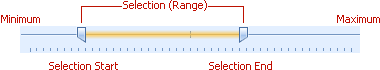 TrackBarEdit_RangeParameters