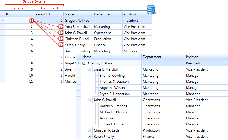 wpf dynamic treeview example