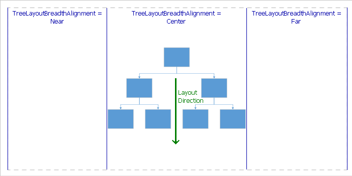 tree layout breadth