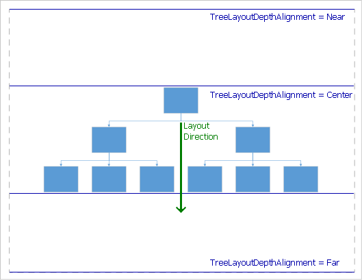 tree layout depth