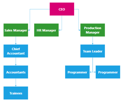 Tree Layout