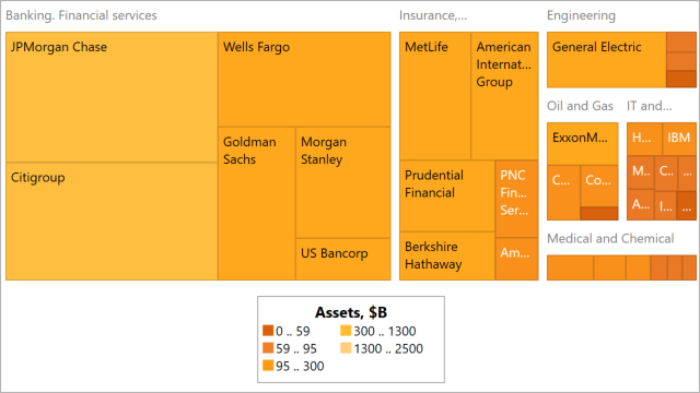 A treemap with formatted legend items