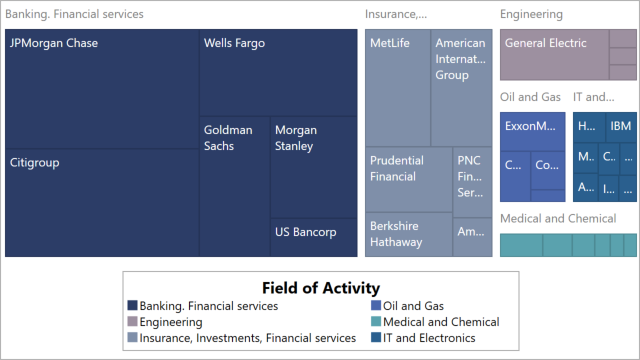 Treemap legend