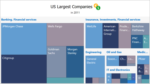 Treemap titles