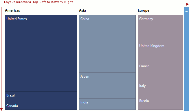 TreeMap_Algorithms_SliceAndDice