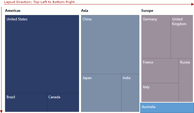 TreeMap_Algorithms_Squarified