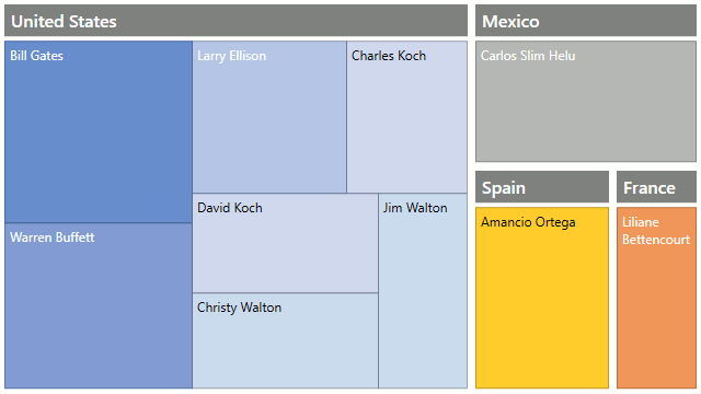 TreeMap_FlatDataAdapter