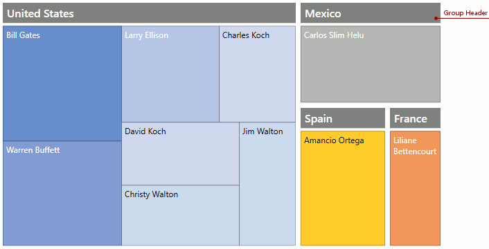 TreeMap_GroupHeader