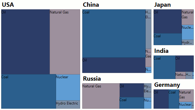 TreeMap_HierarchicalDataAdapter