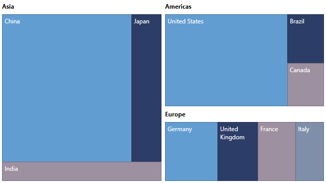 TreeMap_ItemStorage