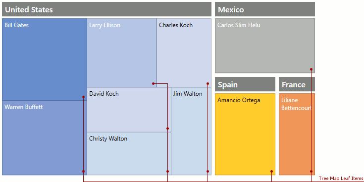 TreeMap_LeafItems