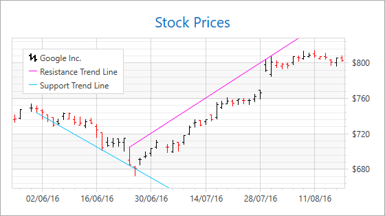 TrendLines