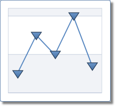 TriangleMarker2DModel