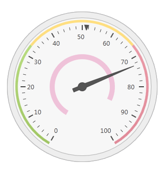 Typical Circular Gauge