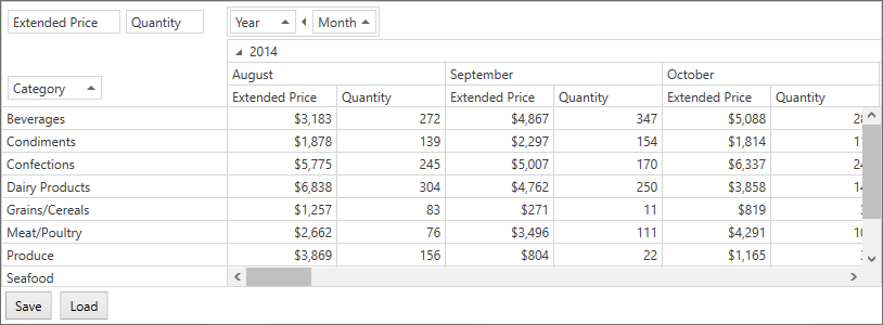 Upgrade Pivot Grid Layout