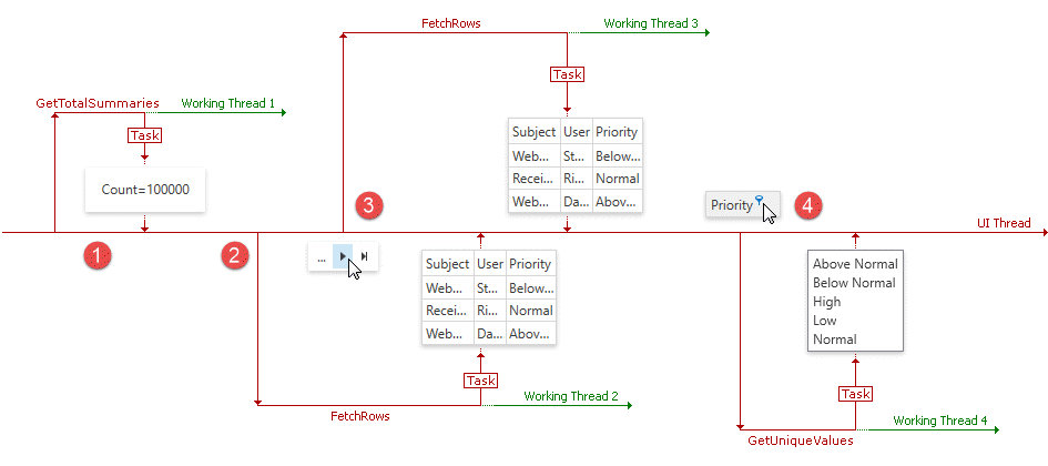 VirtualSourcesAsync