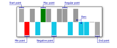 WinLossSparklineEdit Visual Elements