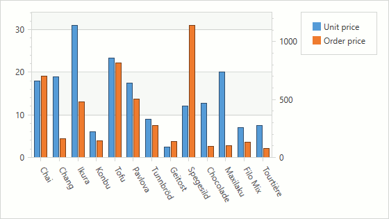 with-secondary-axis