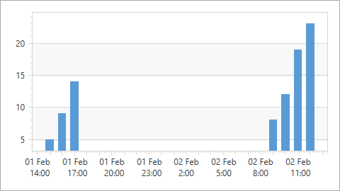 WorkTimeOnly_false