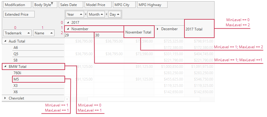 wpf-pivot-min-max-levels