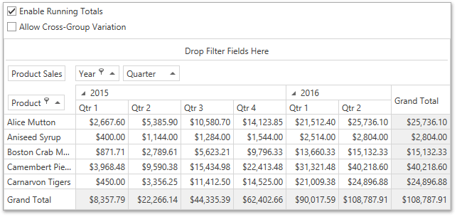 wpf-pivot-running-totals-example