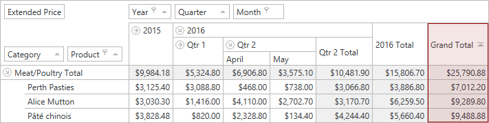 wpf-pivot-sort-by-summary-grand-total