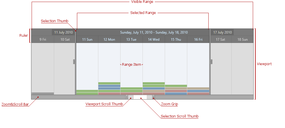 wpf-rangecontrol-visual-elements