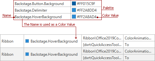 WPF Themes - Palette Mechanism Scheme