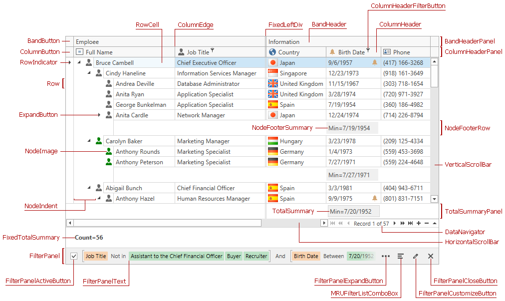 WPF TreeList