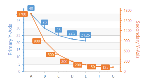 WPF_AxisOverview