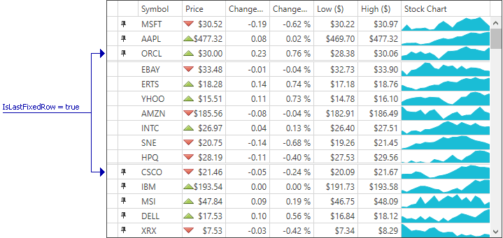 WPF_Grid_FixedRows_IsLastFixedRow.png