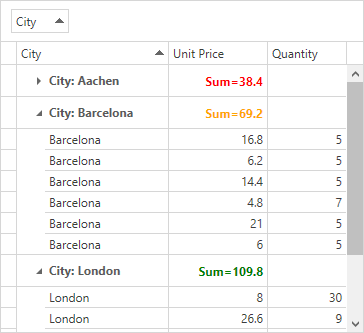 WPF Grid GroupColumnSummaryElementStyle