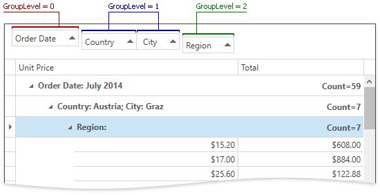 WPF_Grid_GroupMergeLevels